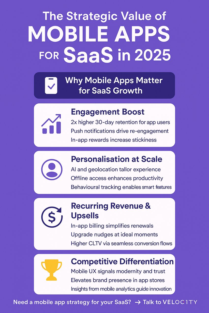 The Strategic Value of Mobile Apps for SaaS