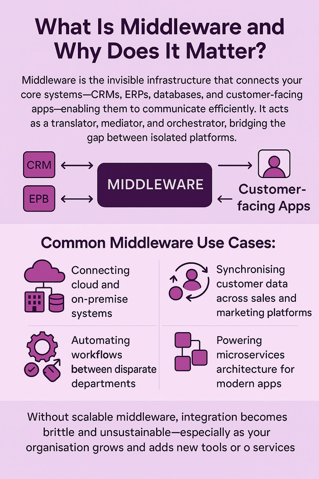 Scalable Middleware: Build an Integration Layer for Growth
