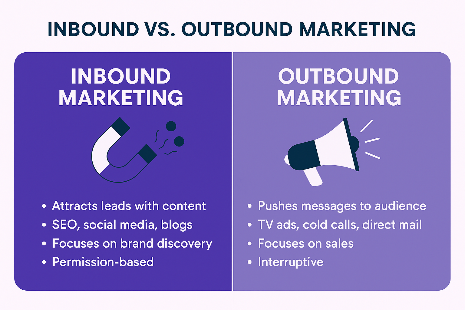 Inbound vs. Outbound Marketing: Which One Drives More Revenue in 2025?
