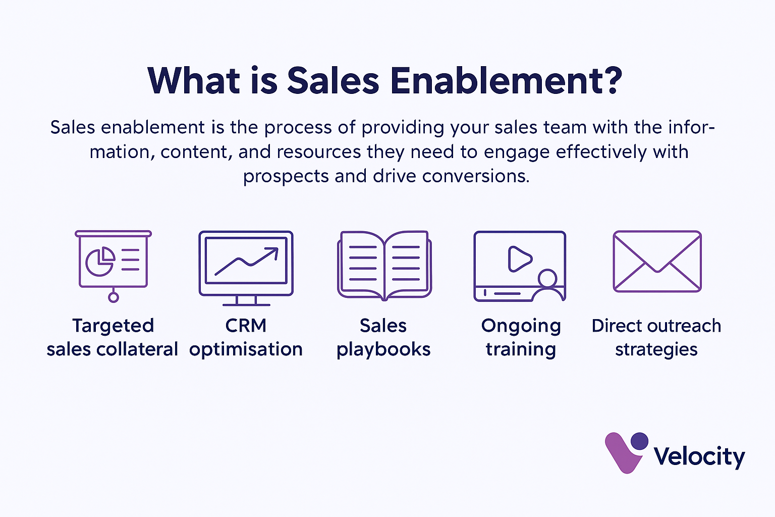 infographic about What is Sales Enablement?