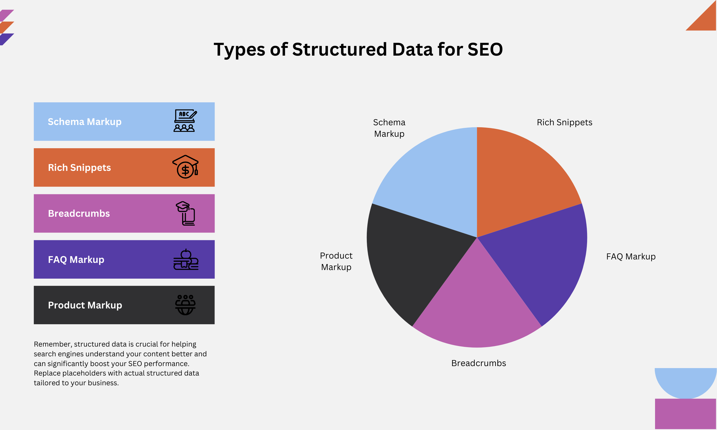 Structured Data