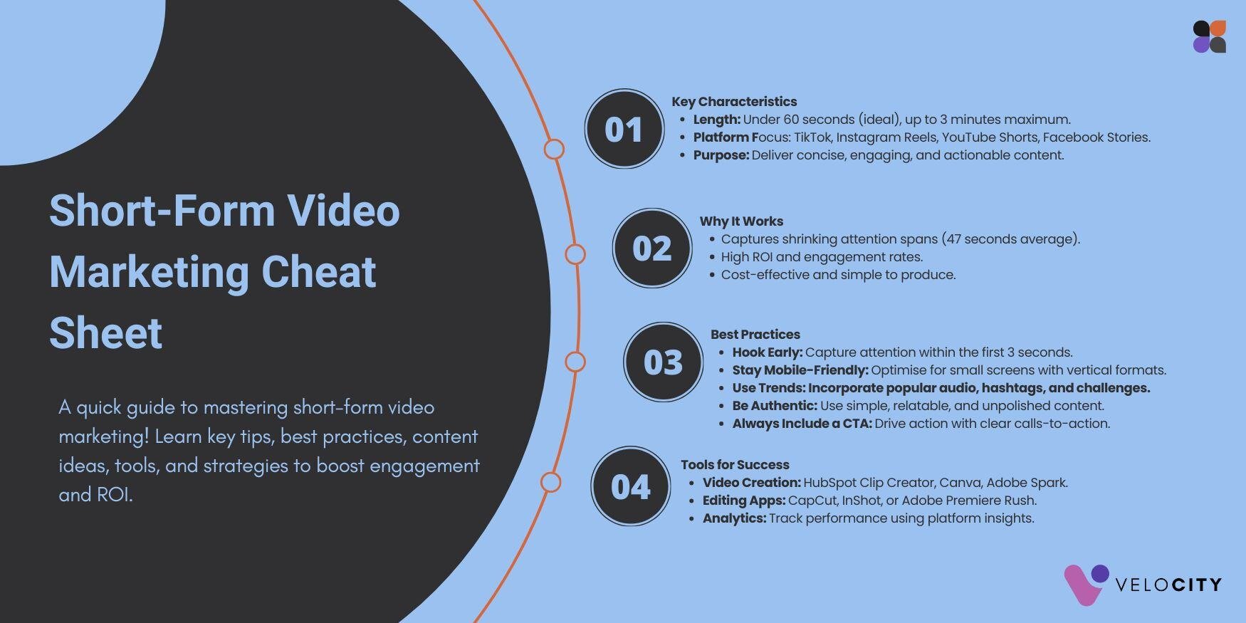 Short-Form Video Marketing Cheat Sheet