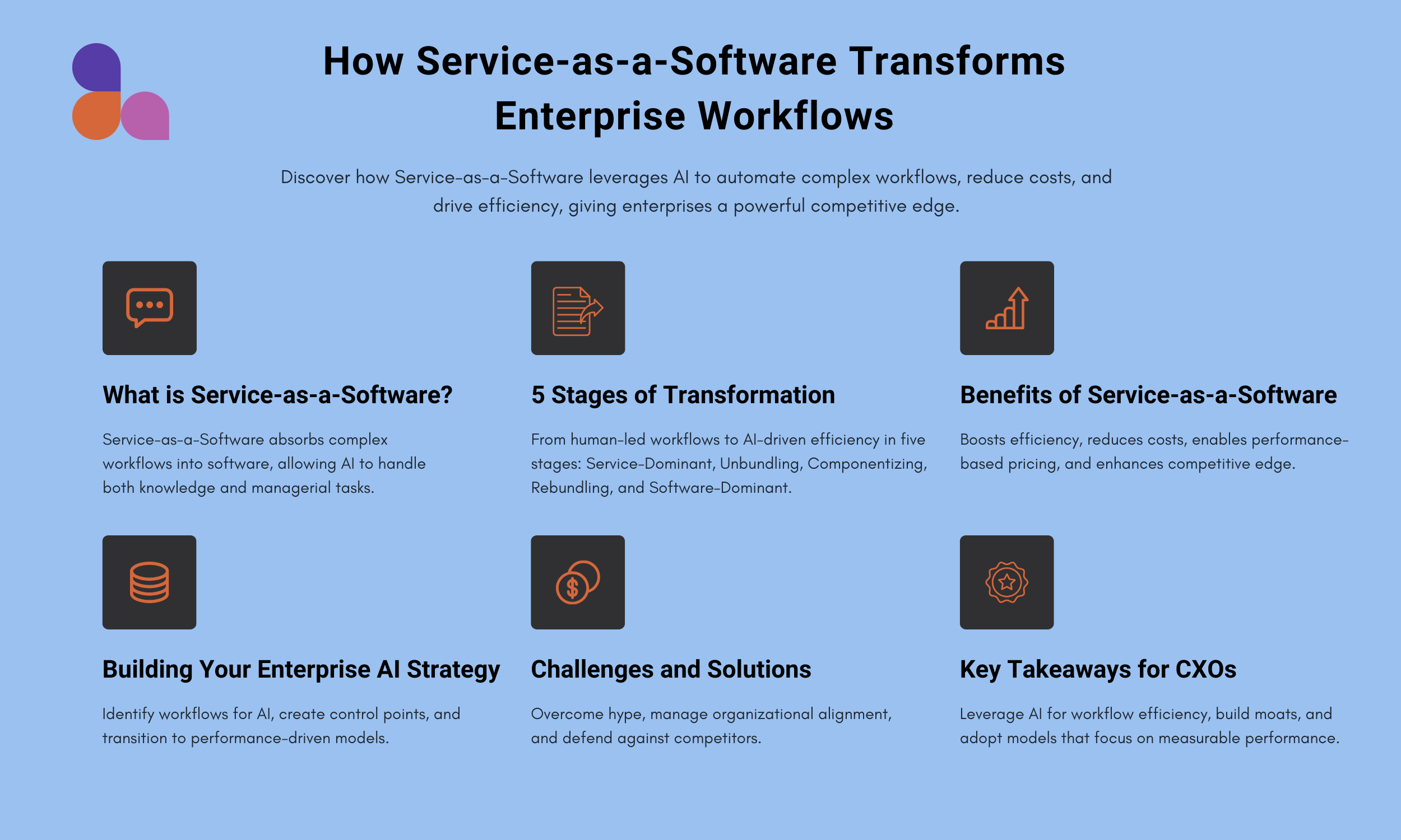 How Service-as-a-Software Transforms Enterprise Workflows