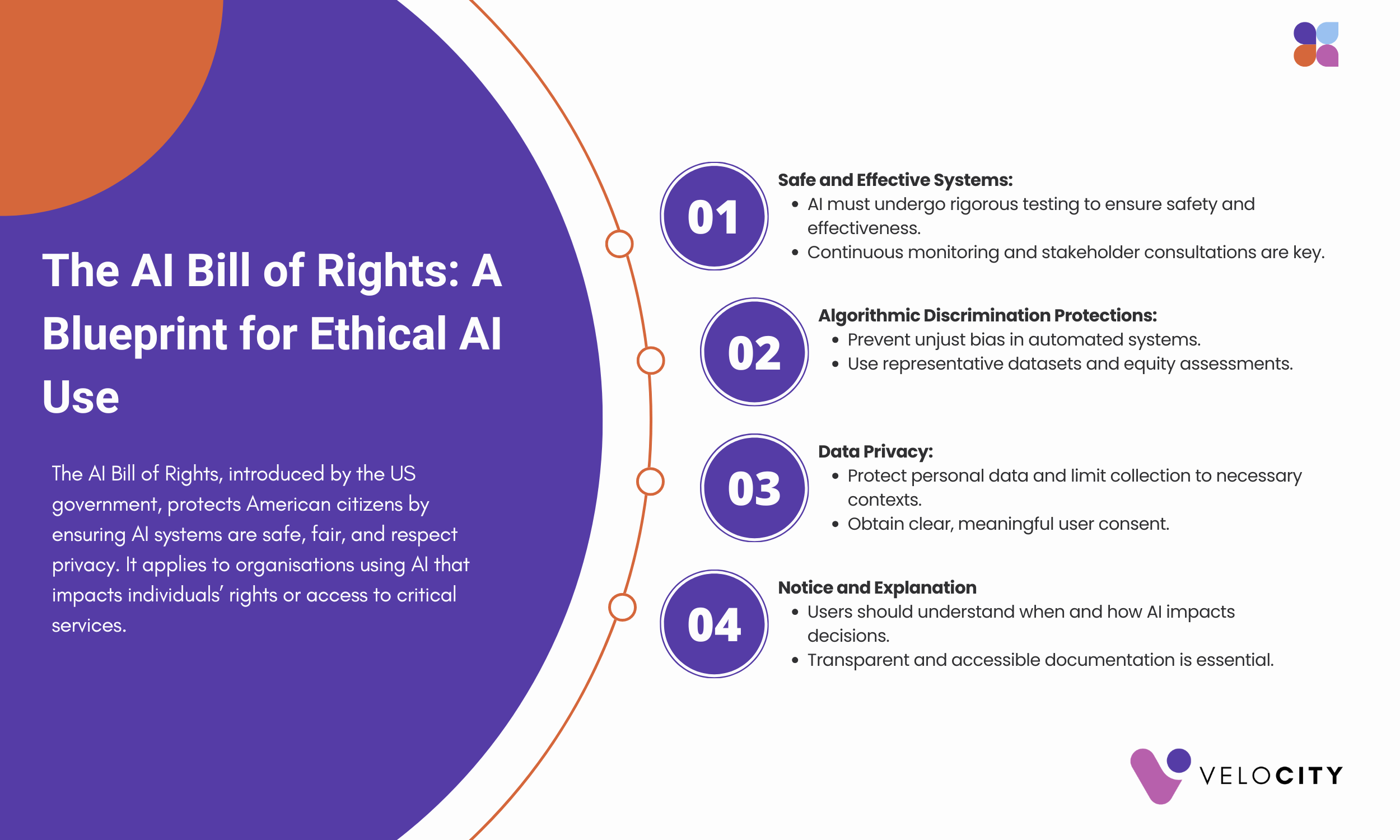 The Blueprint for an AI Bill of Rights: Five Core Principles