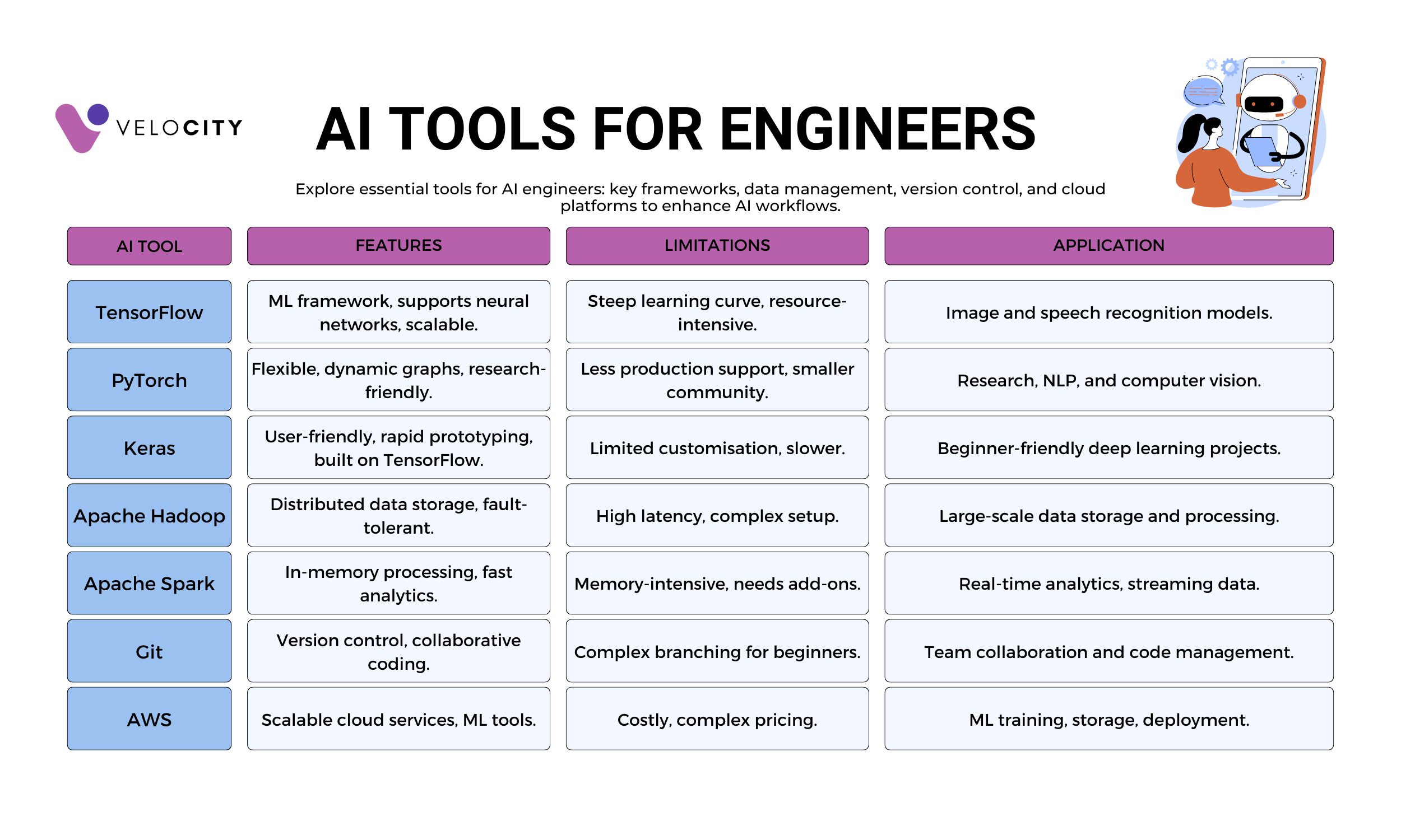 Essential Tools for AI Engineers