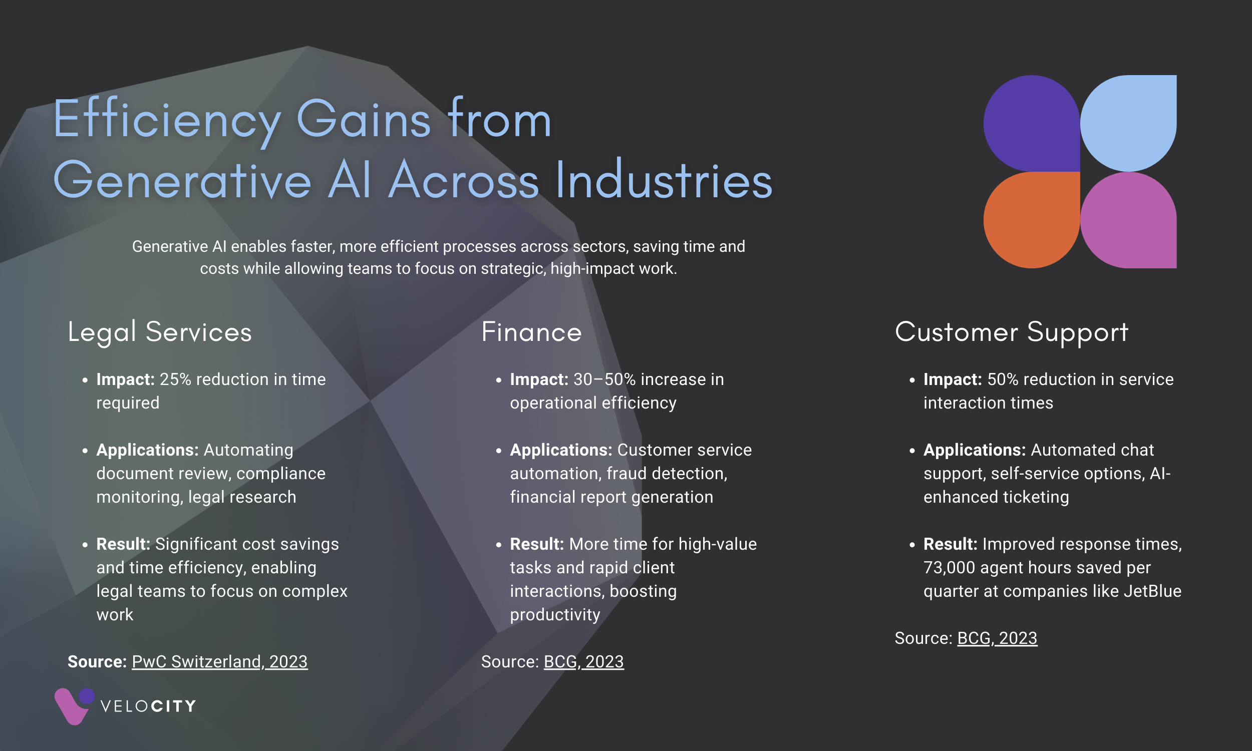 Efficiency Gains from Generative AI Across Industries