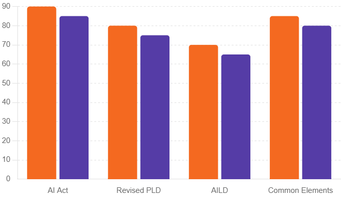 Impact of EU AI Legislation on Businesses and Consumers