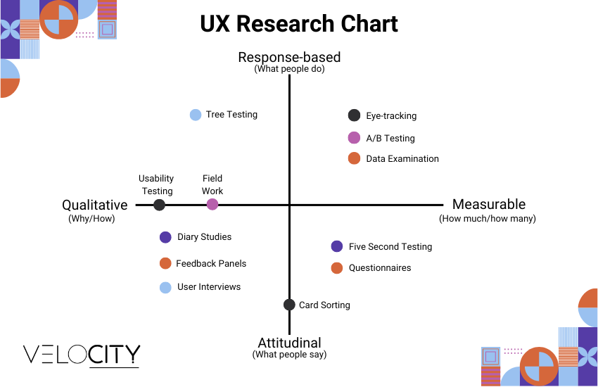 Key UX Research Methods- chart