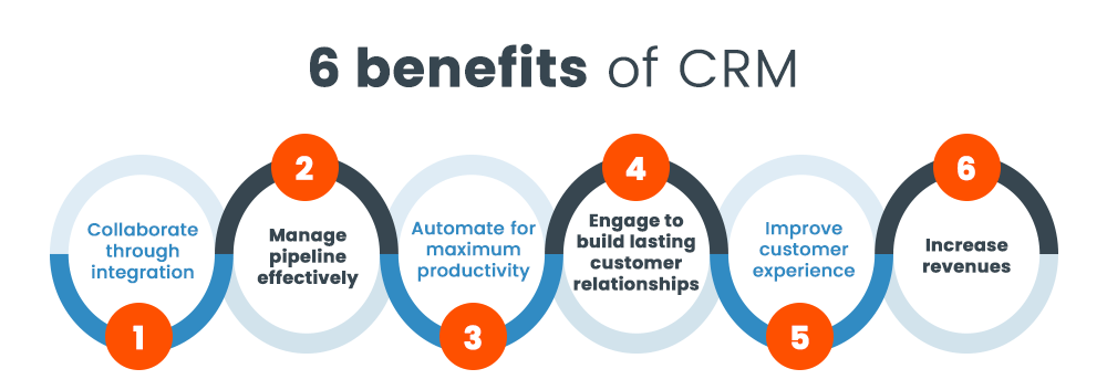 what-is-crm-6-benefits_021220-1