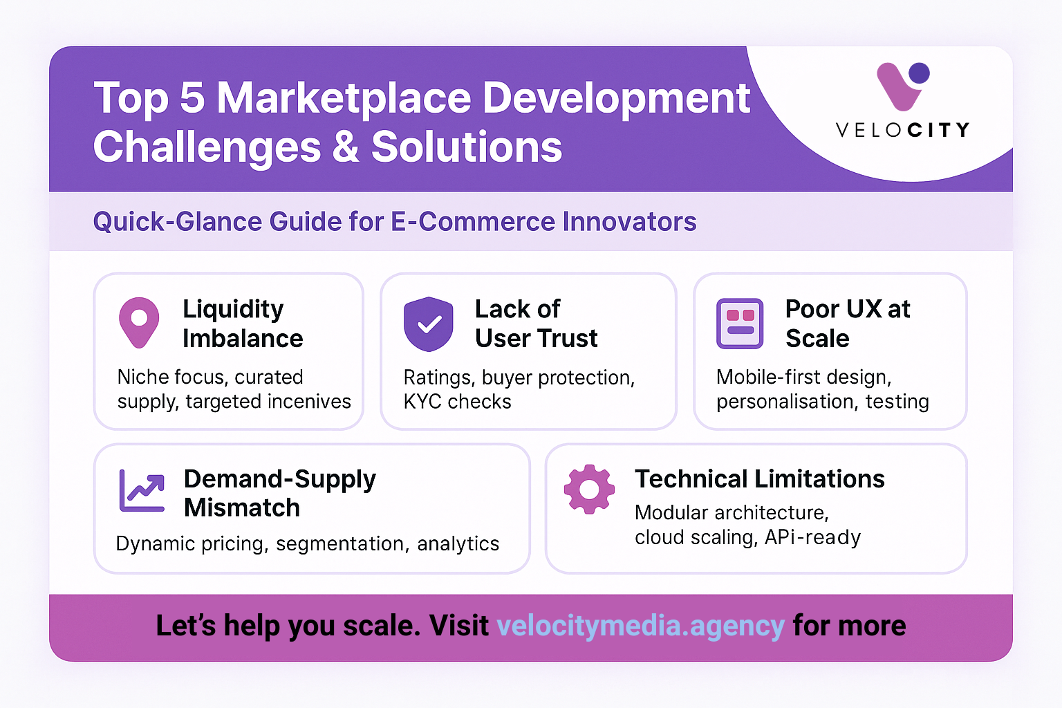 Infographic: Top 5 Marketplace Development Challenges & Solutions