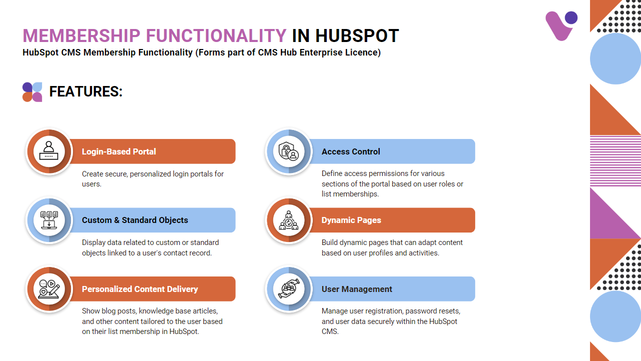 Leveraging HubSpot's CMS Membership Functionality