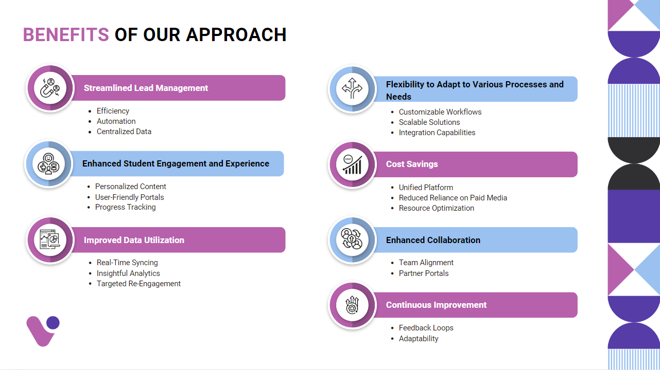 Transitioning from Salesforce to HubSpot