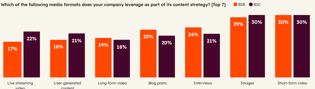 The Great Attention Shift