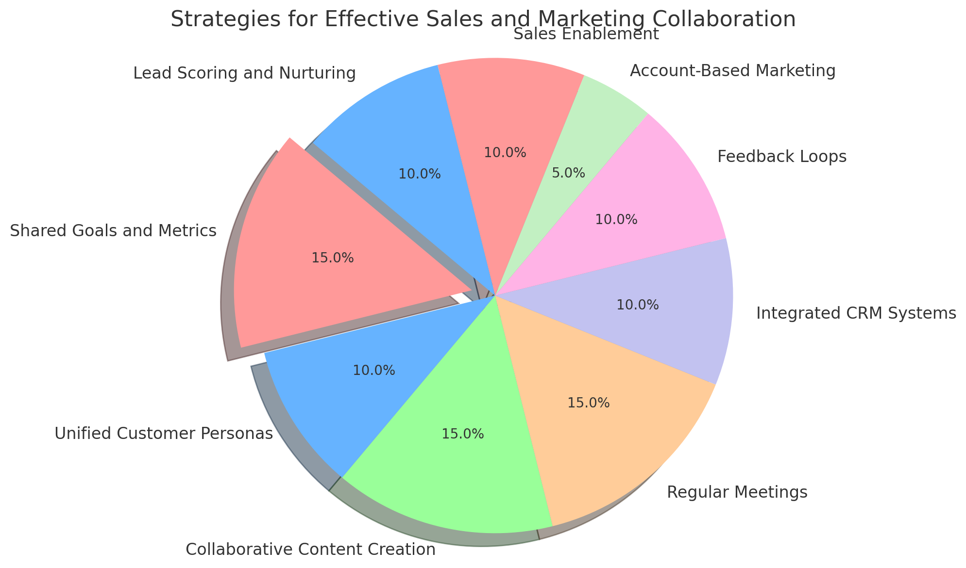 Strategies for Effective Sales and Marketing Collaboration