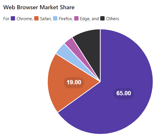 web sbr